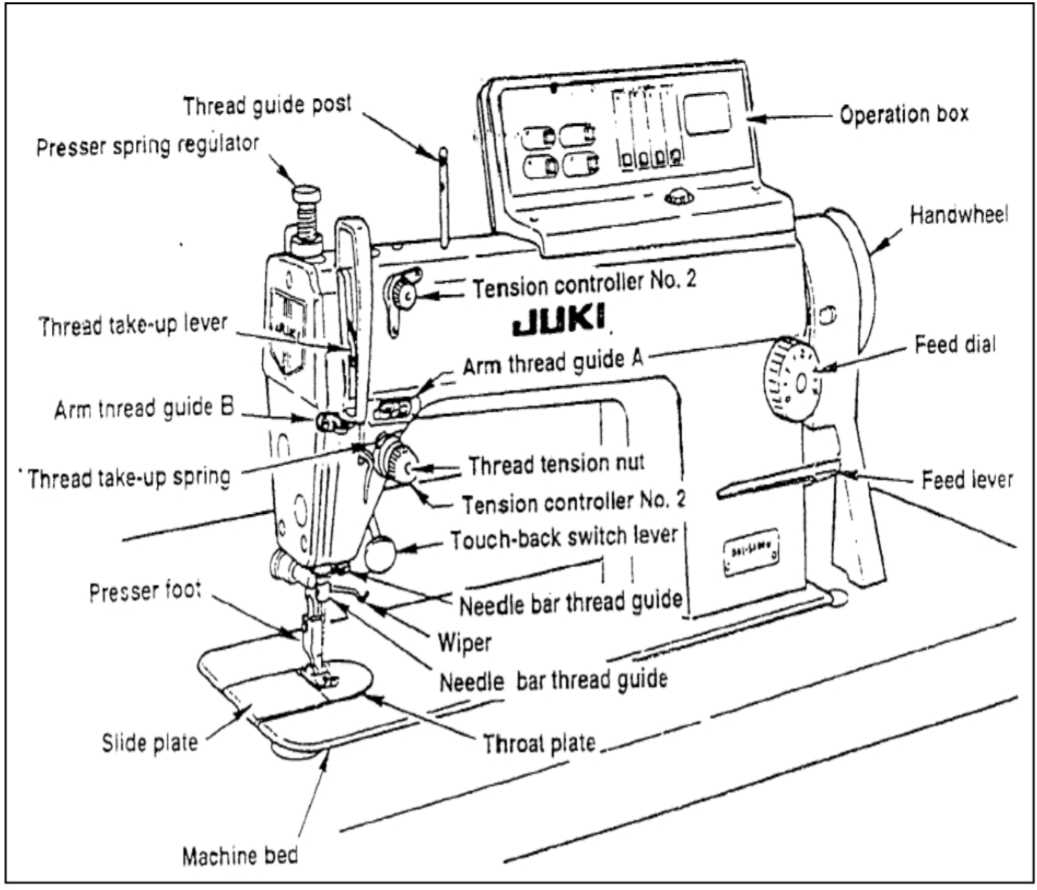 diagram of a sewing machine and its parts