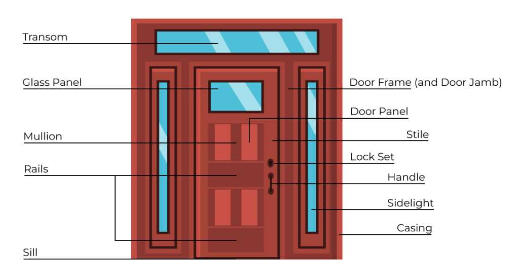 diagram of door parts