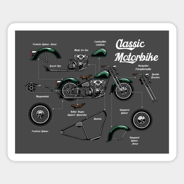 diagram of motorcycle parts