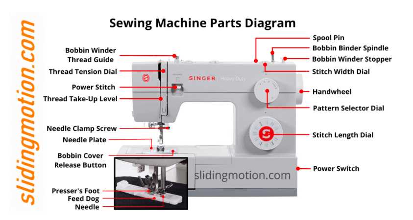 diagram of sewing machine parts