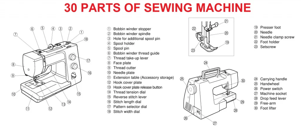 diagram of sewing machine parts