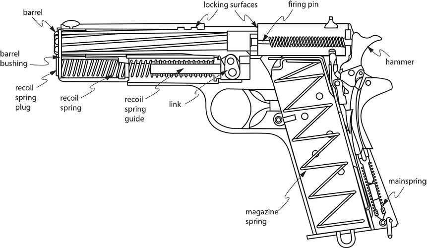 diagram parts of a gun