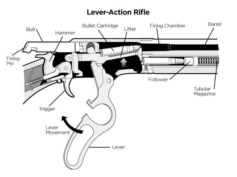 diagram parts of a gun