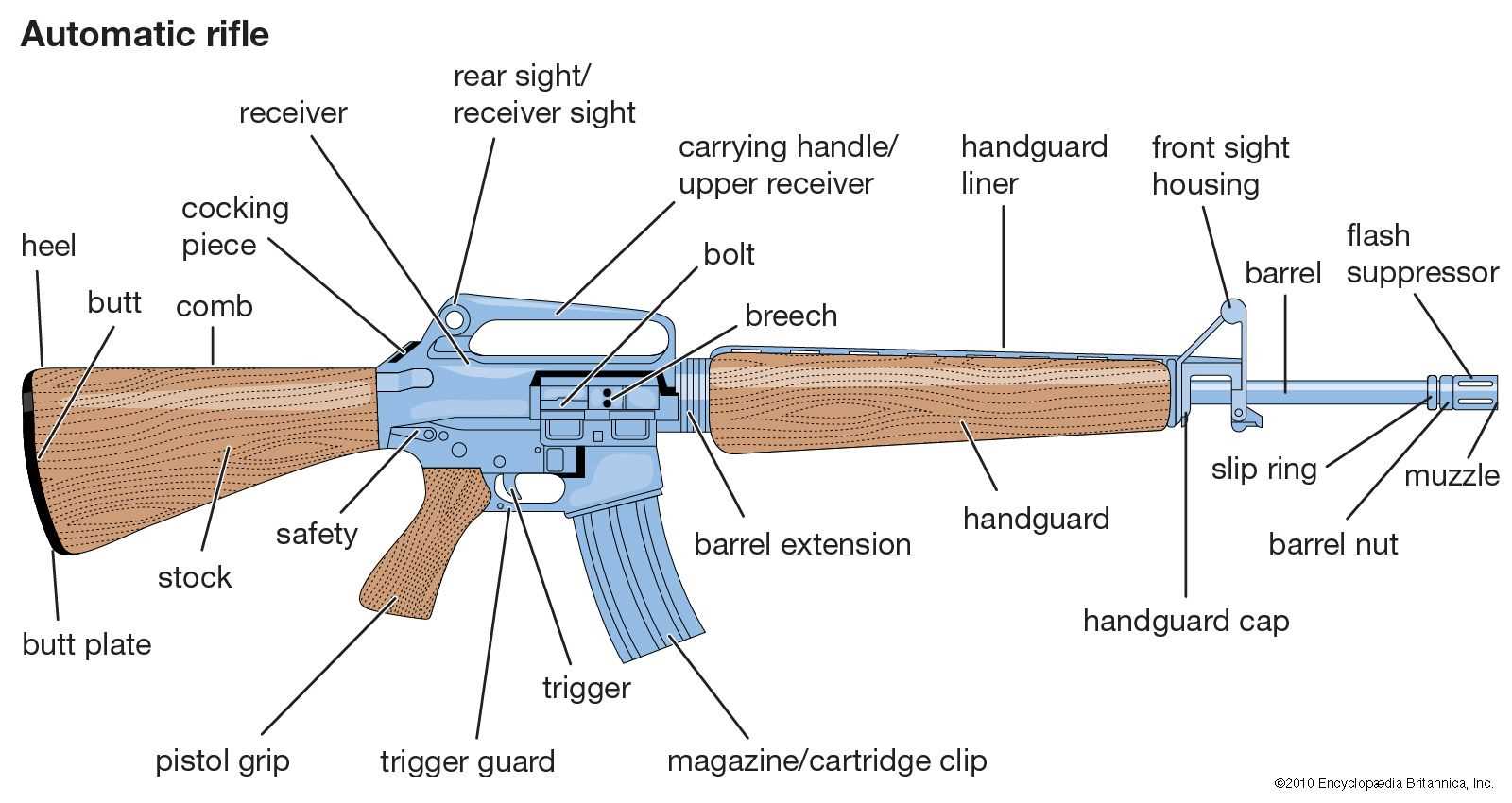 diagram parts of a gun