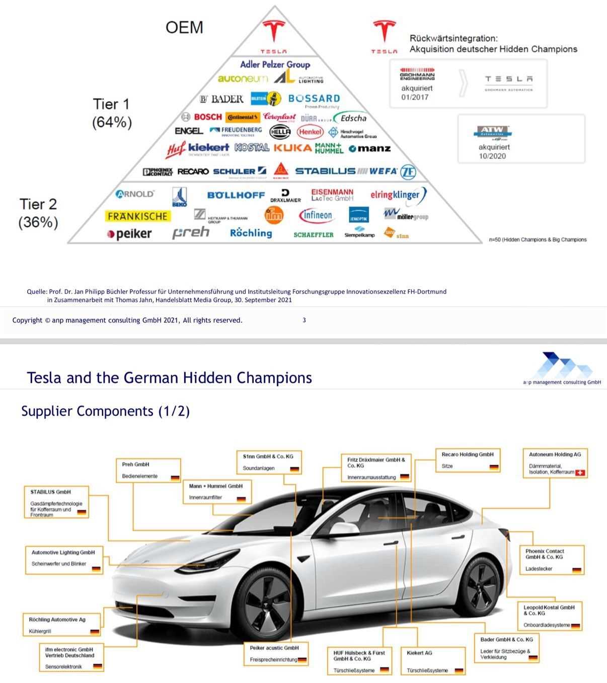 diagram tesla car parts