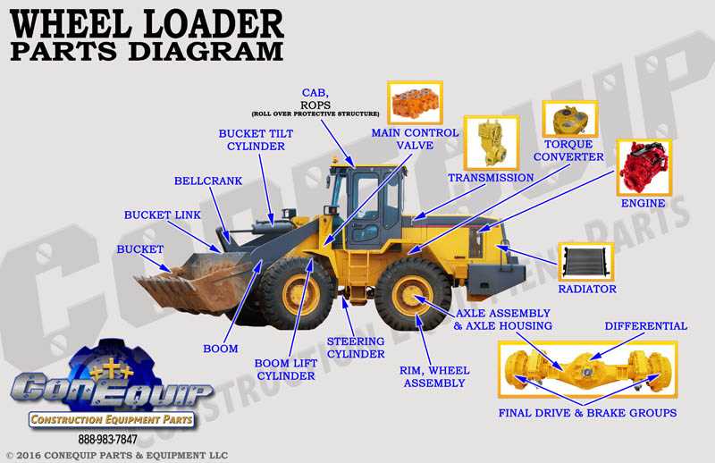 diagram truck parts