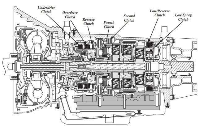 dodge ram parts diagram service manual