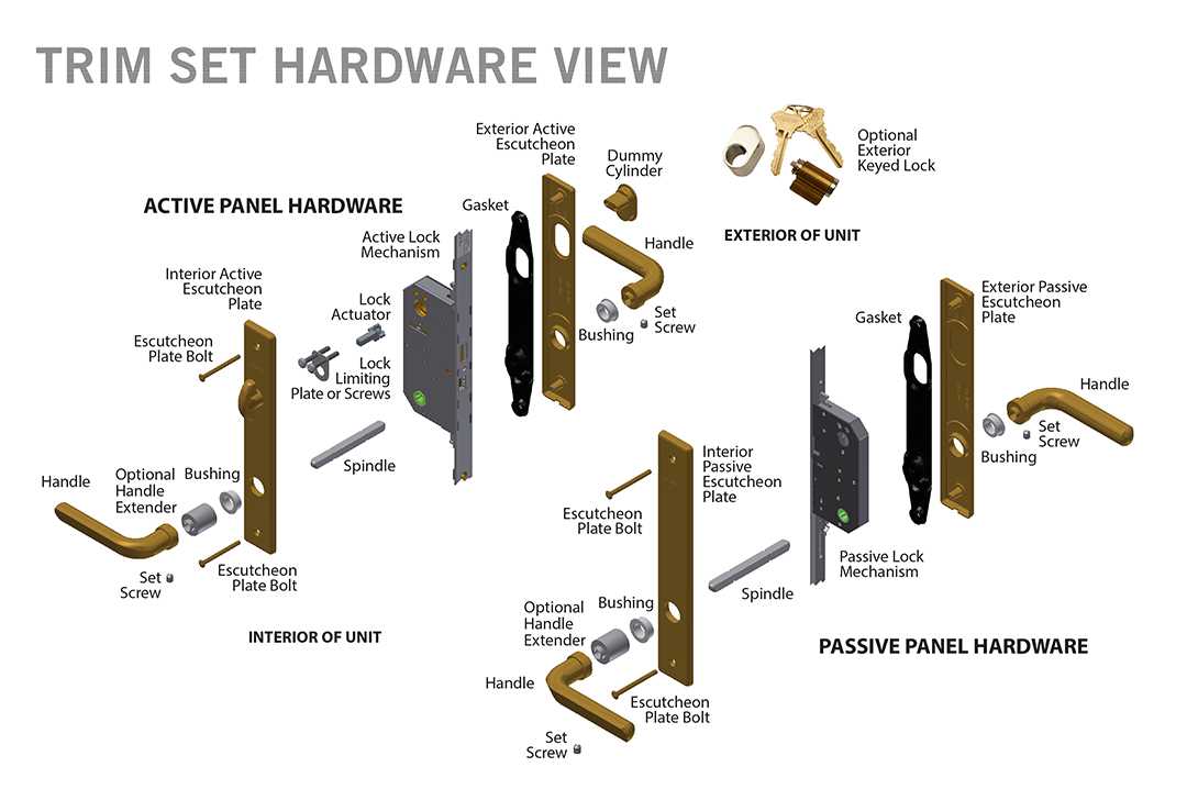 door parts names diagram