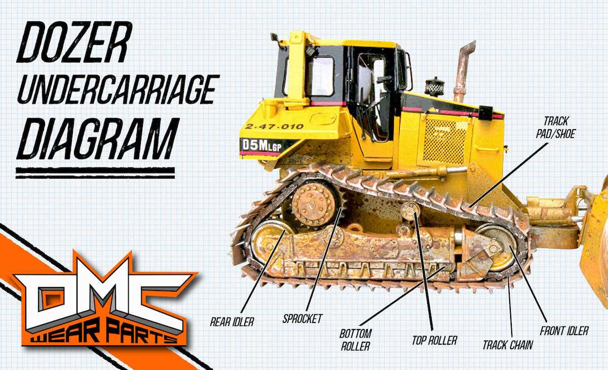 dozer parts diagram