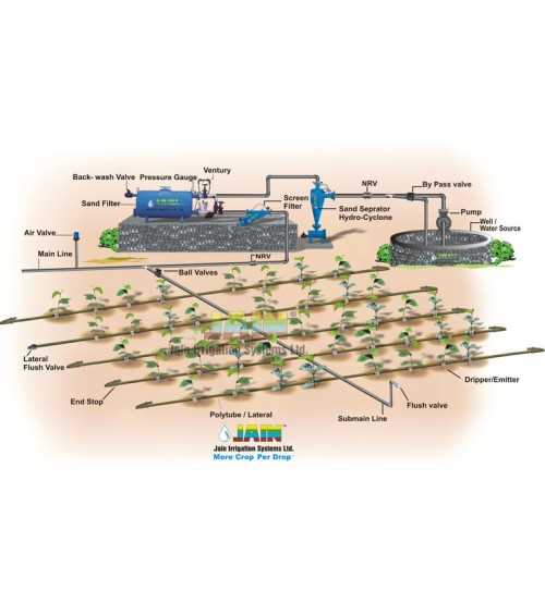 drip irrigation parts diagram