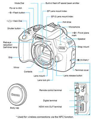 dslr camera parts diagram