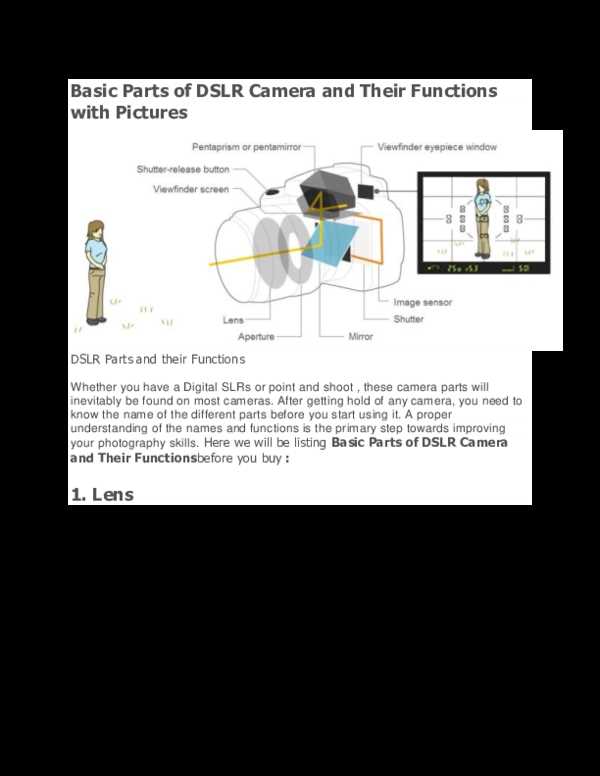 dslr camera parts diagram