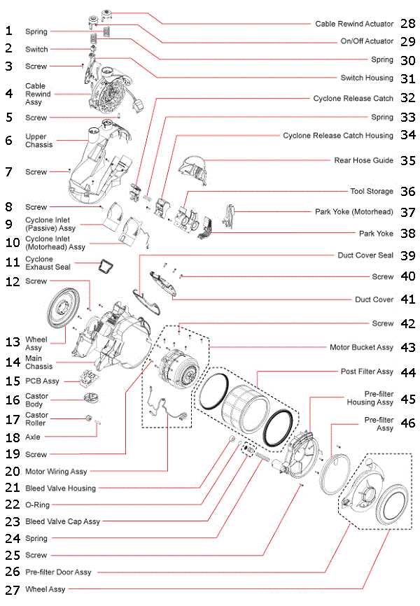 dyson stick vacuum parts diagram