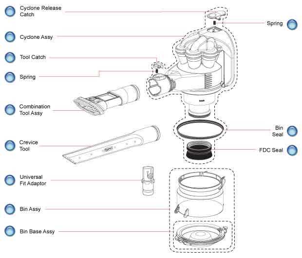 dyson stick vacuum parts diagram