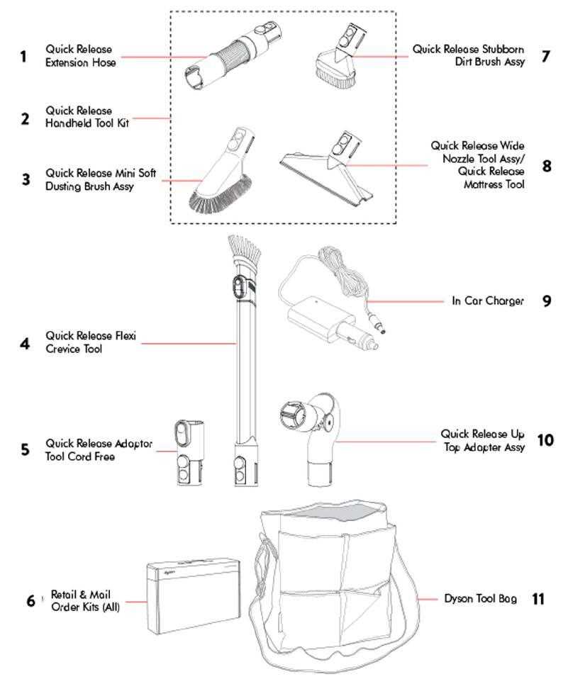 dyson sv03 parts diagram