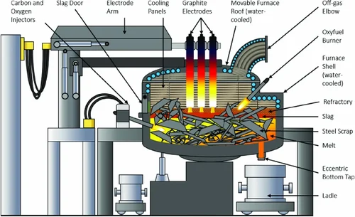 electric furnace parts diagram