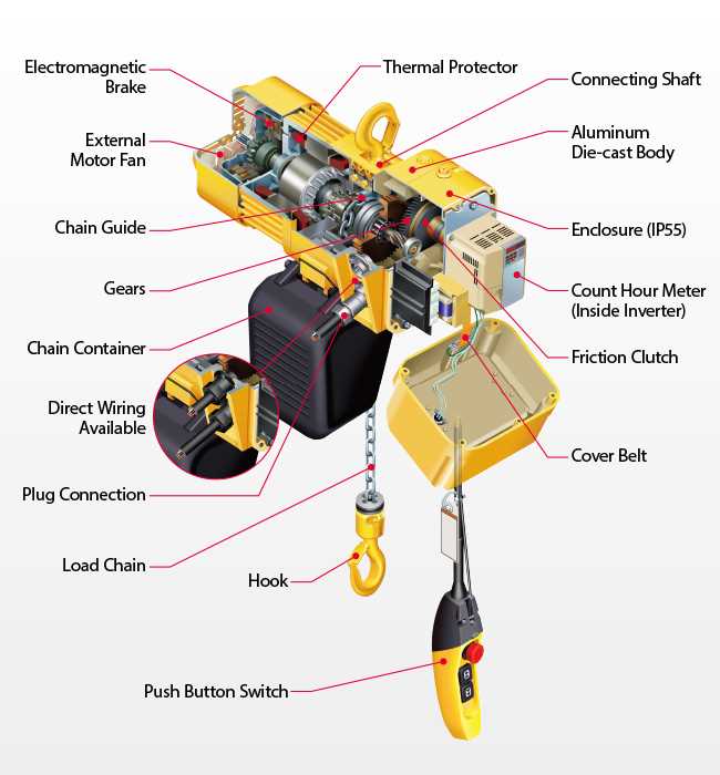 engine hoist parts diagram