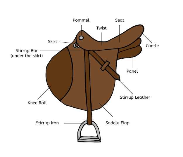 english saddle parts diagram