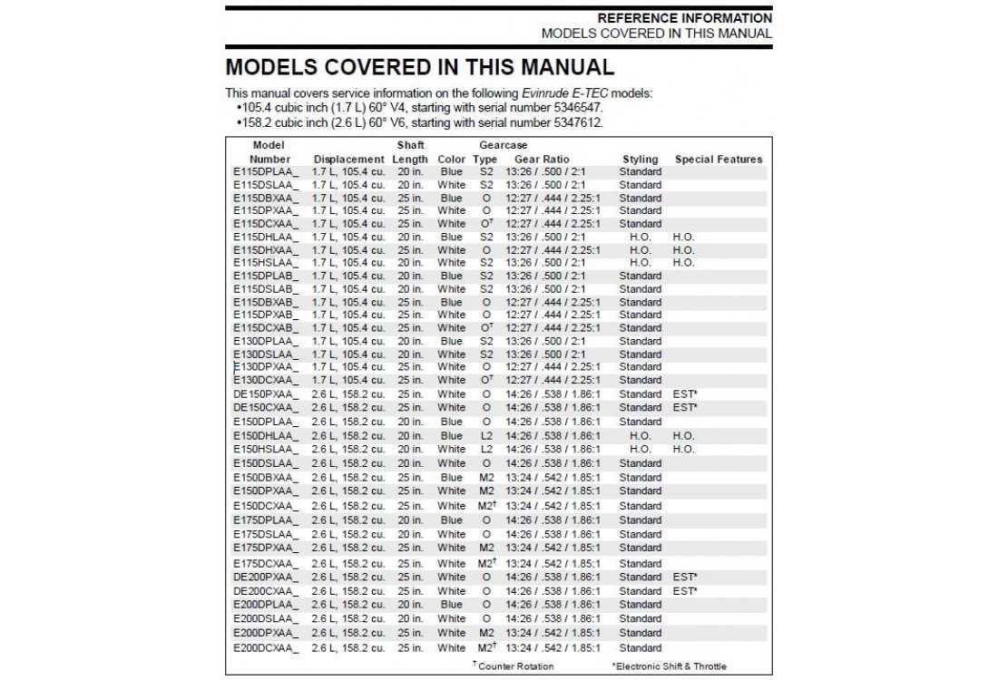 evinrude 115 parts diagram