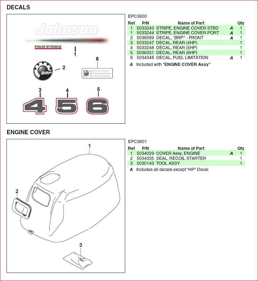 evinrude outboard motor parts diagram