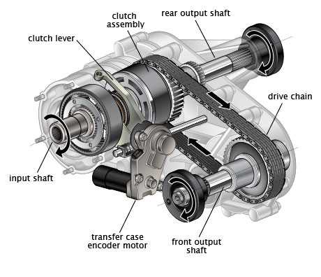 exploded view np246 transfer case parts diagram