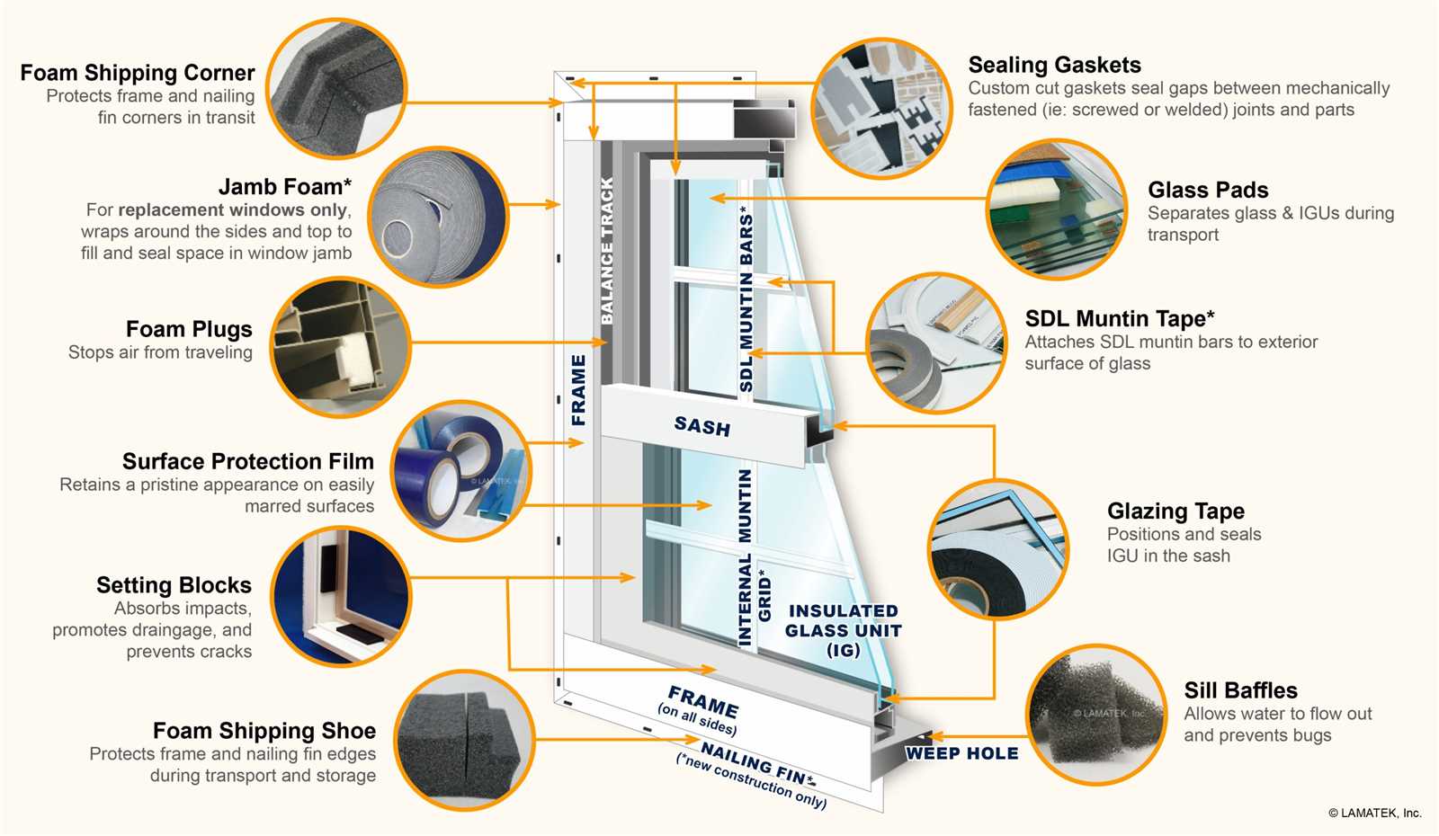 exterior window parts diagram