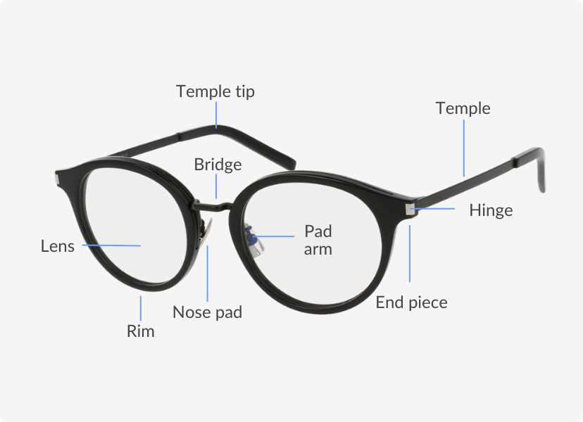 eye glasses parts diagram