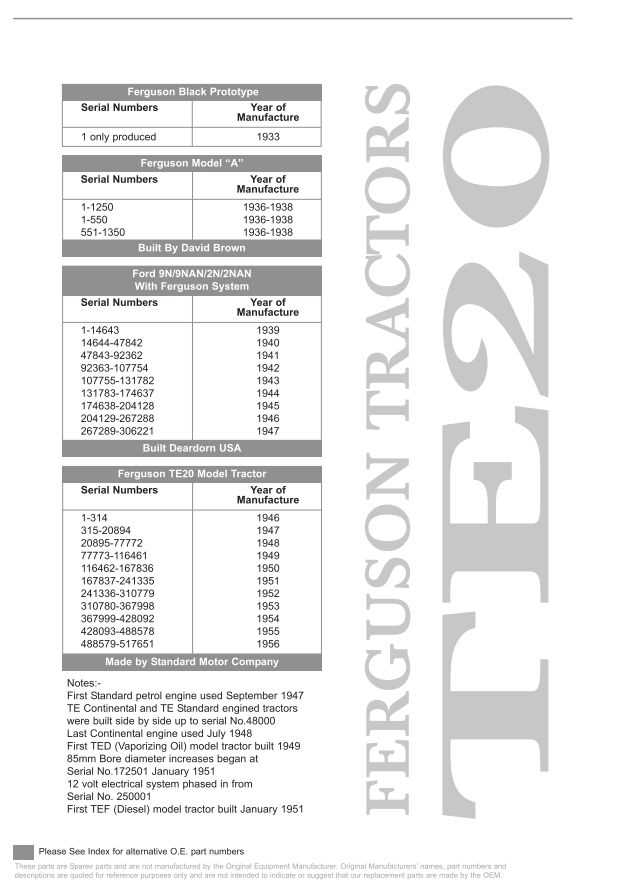 ferguson te20 parts diagram