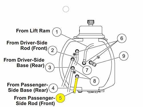 fisher xtreme v plow parts diagram