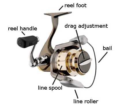 fishing rod parts diagram