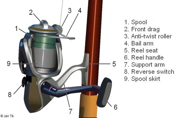 fishing rod parts diagram