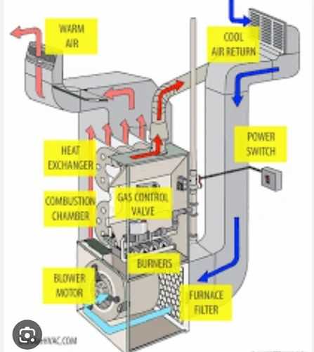 forced air furnace parts diagram