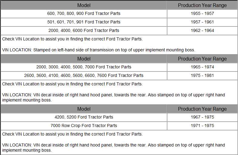 ford 1900 tractor parts diagram