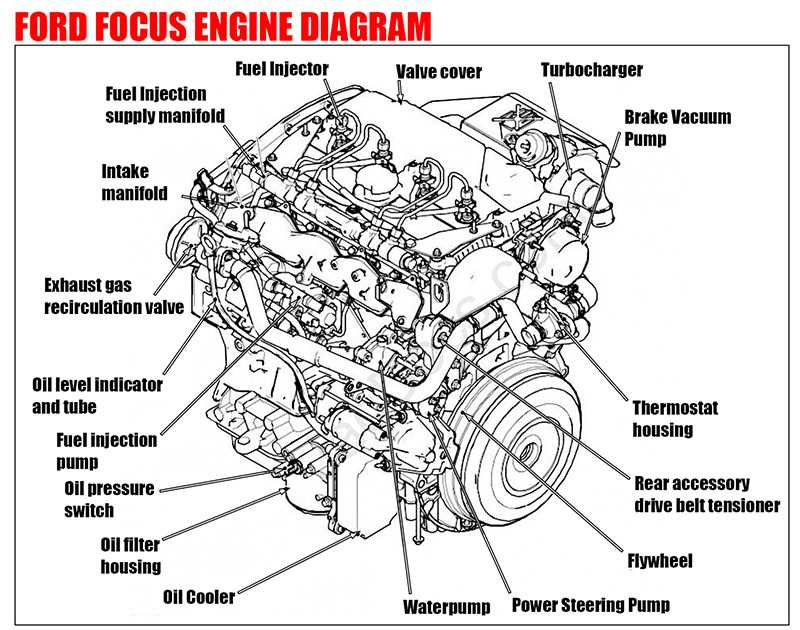 ford focus car parts diagram