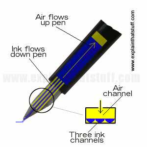 fountain pen parts diagram