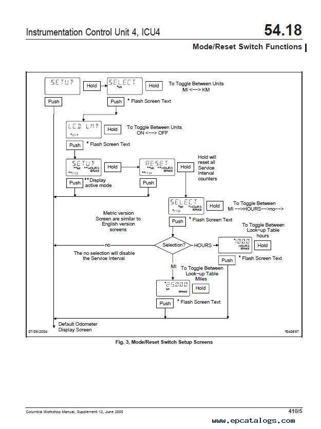 freightliner columbia parts diagram