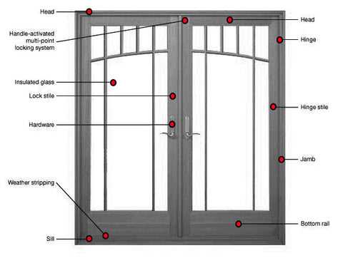 french door parts names diagram