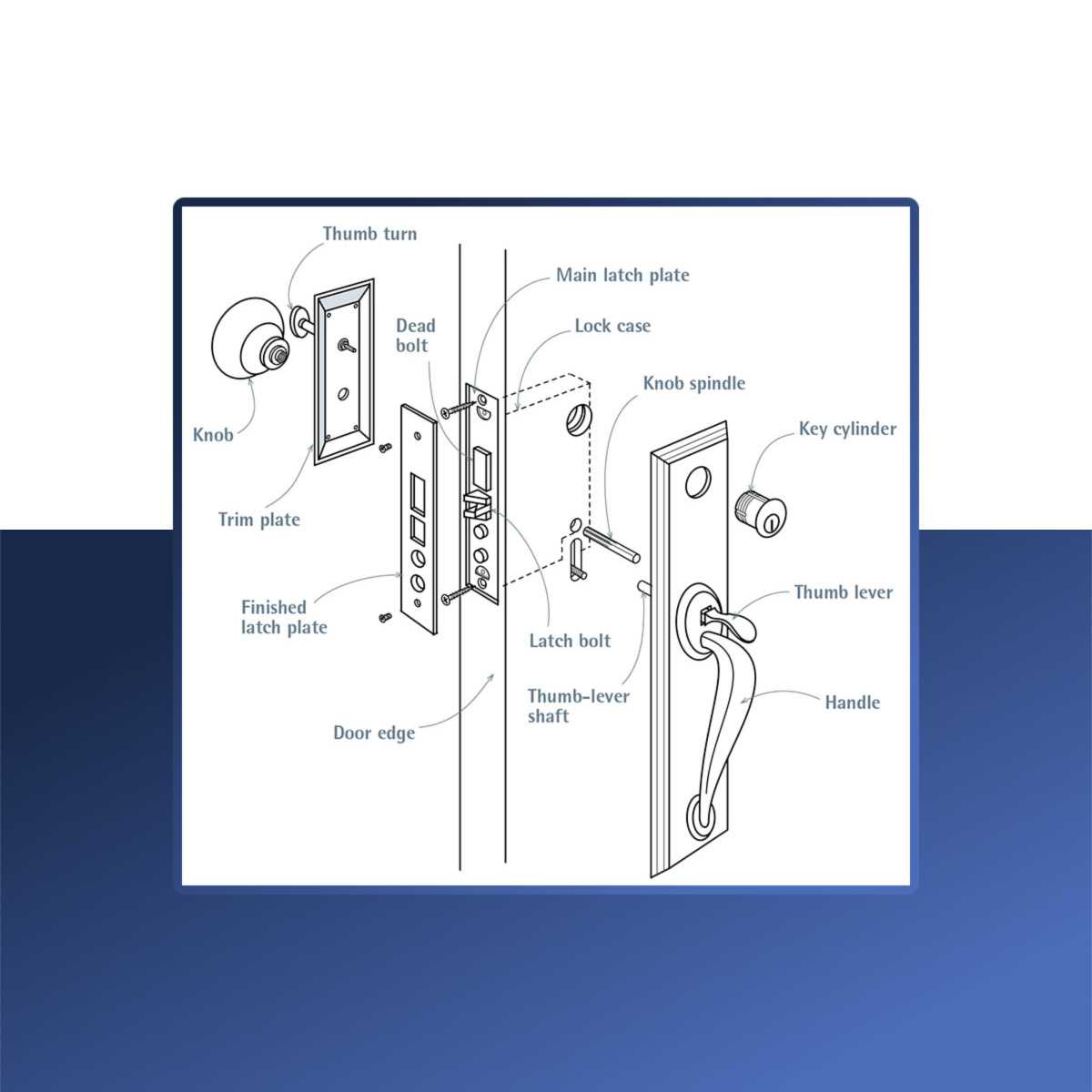 french door parts names diagram