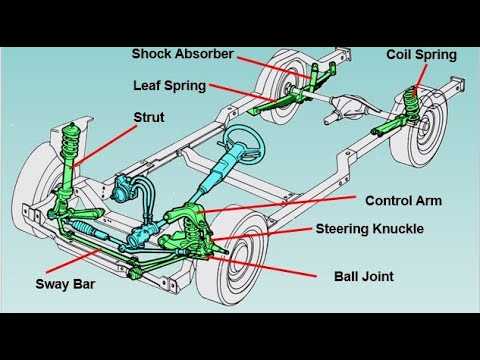 front suspension parts diagram