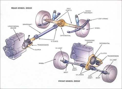 front wheel drive parts diagram