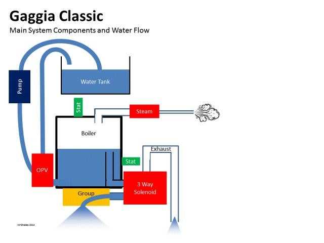 gaggia parts diagram