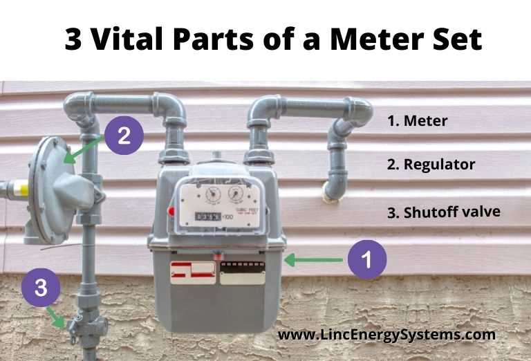 gas meter parts diagram