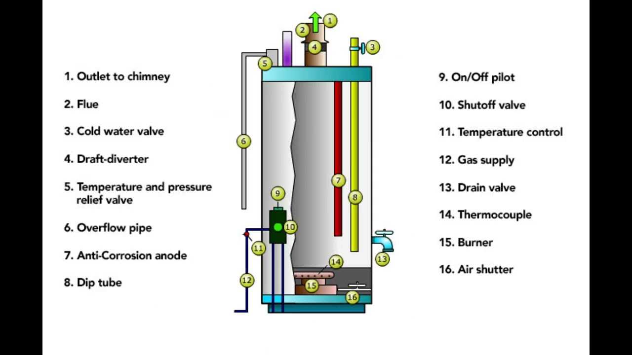 ge hot water heater parts diagram