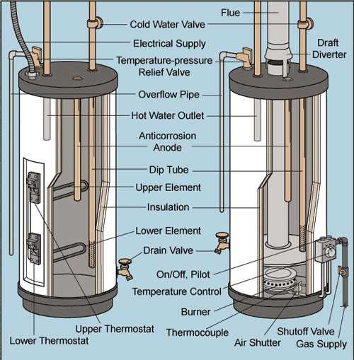 ge hot water heater parts diagram