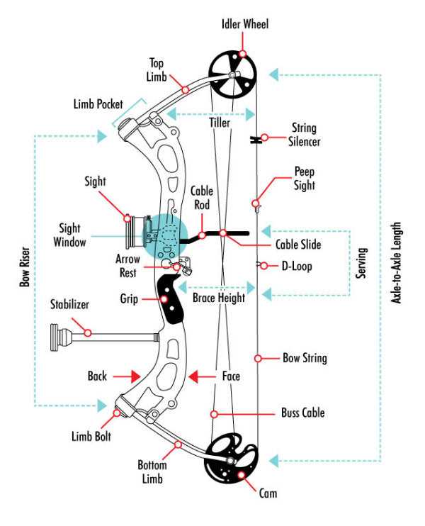 genesis bow parts diagram