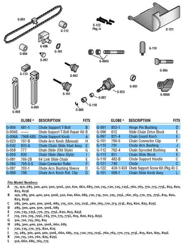 globe slicer parts diagram