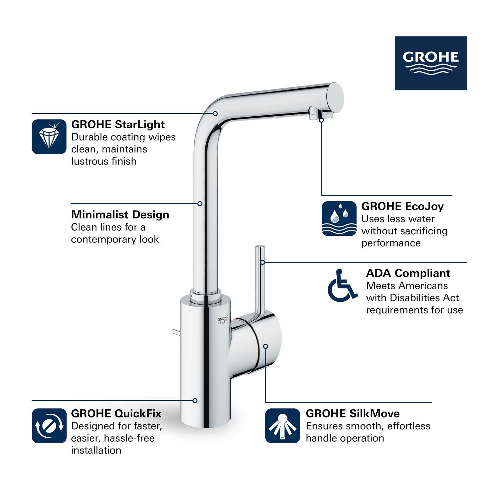 grohe bathroom faucet parts diagram