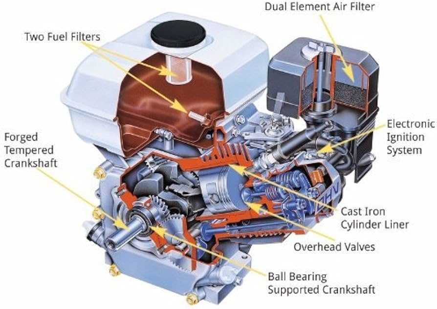 gx160 5.5 hp engine honda gx160 parts diagram