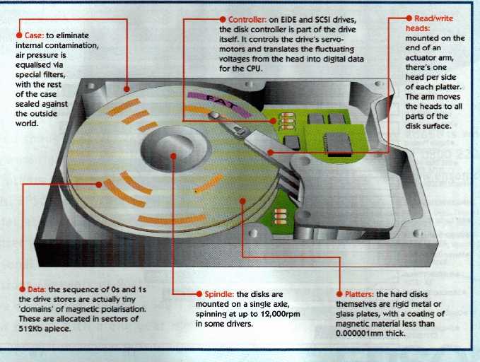 hard drive parts diagram