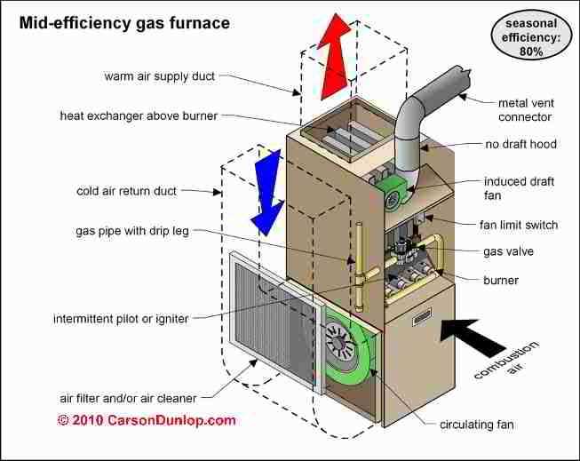 heil furnace parts diagram